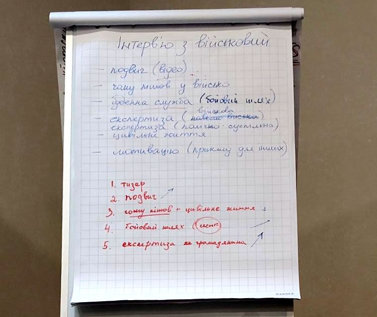  Ірина Сампан розповідає про особливості інтерв'ювання військових.jpg